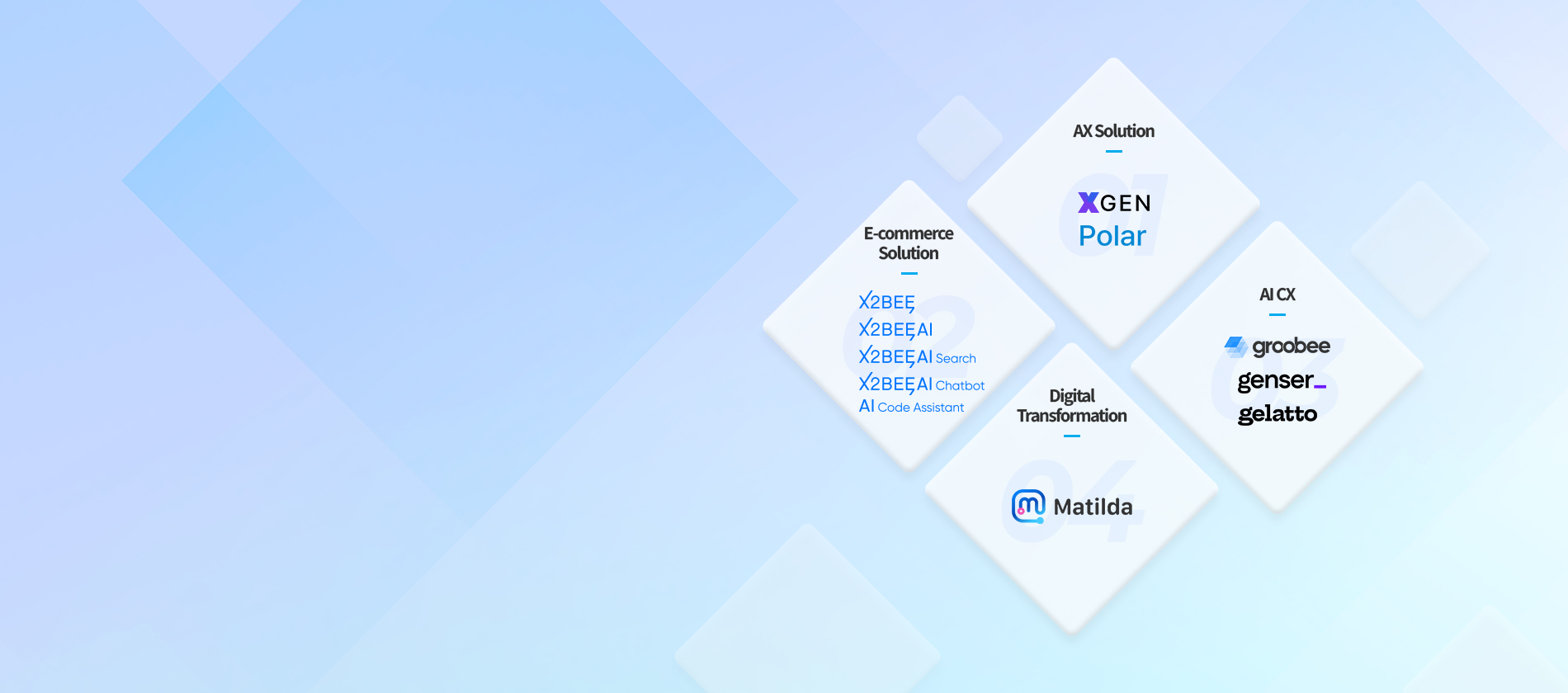 Business value–driven /AI solutions /with tangible results