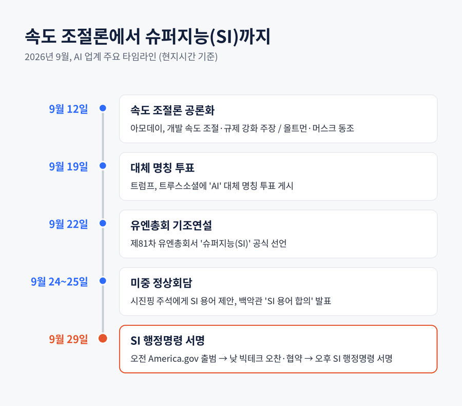2026년 9월 AI 업계 주요 흐름_261001.png