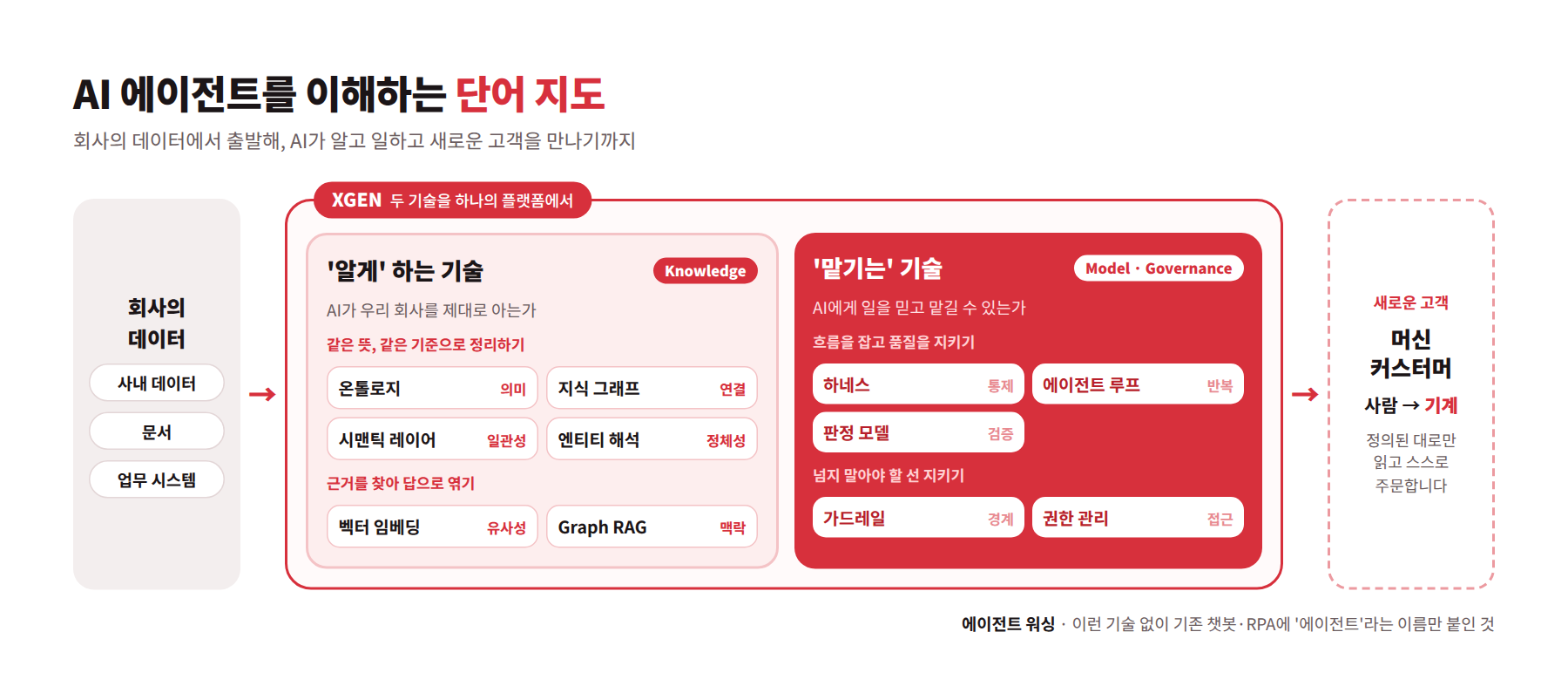 AI단어지도_이미지_1800px.png