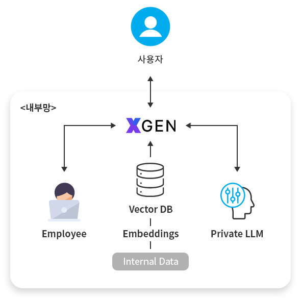 XGEN Private