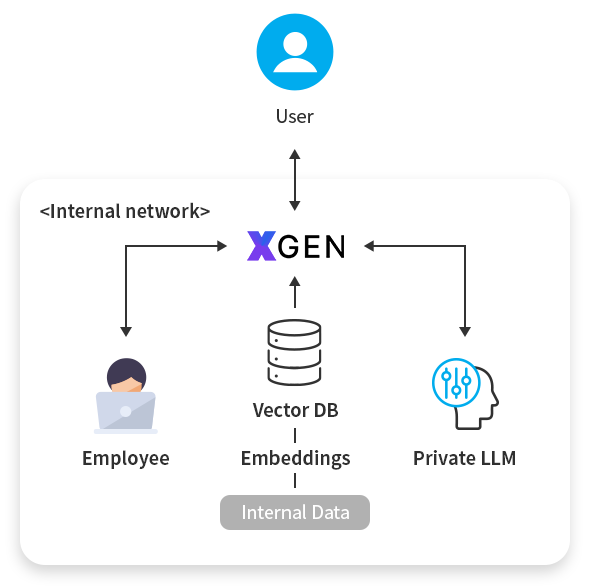 XGEN Private