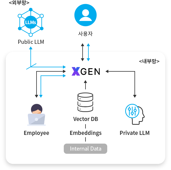 XGEN Hybrid