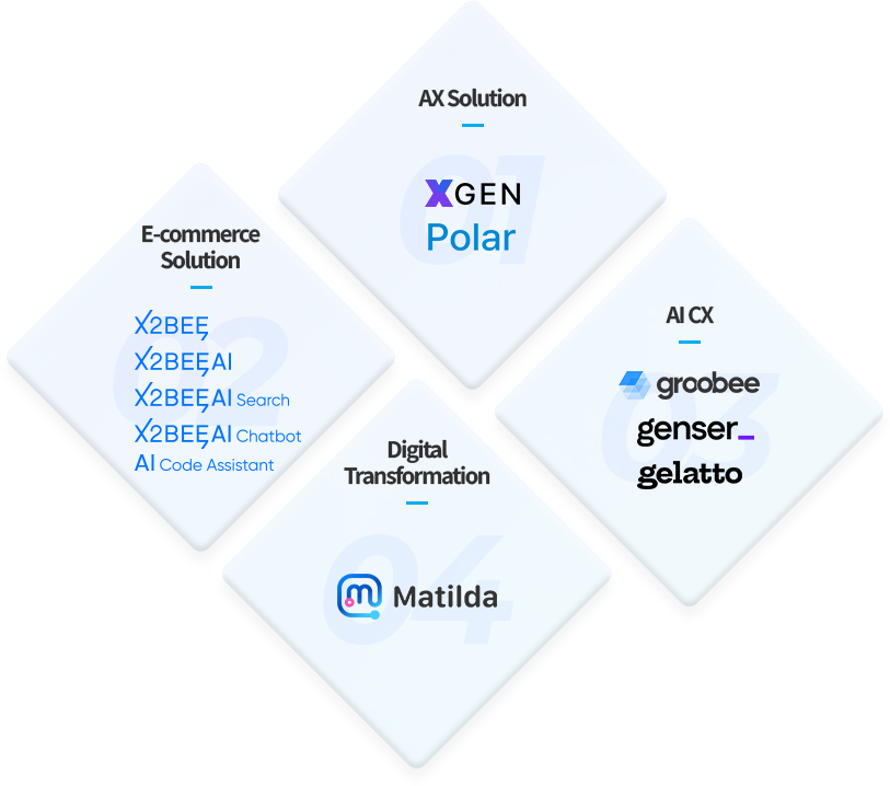 디지털 플랫폼 솔루션 전문기업 플래티어